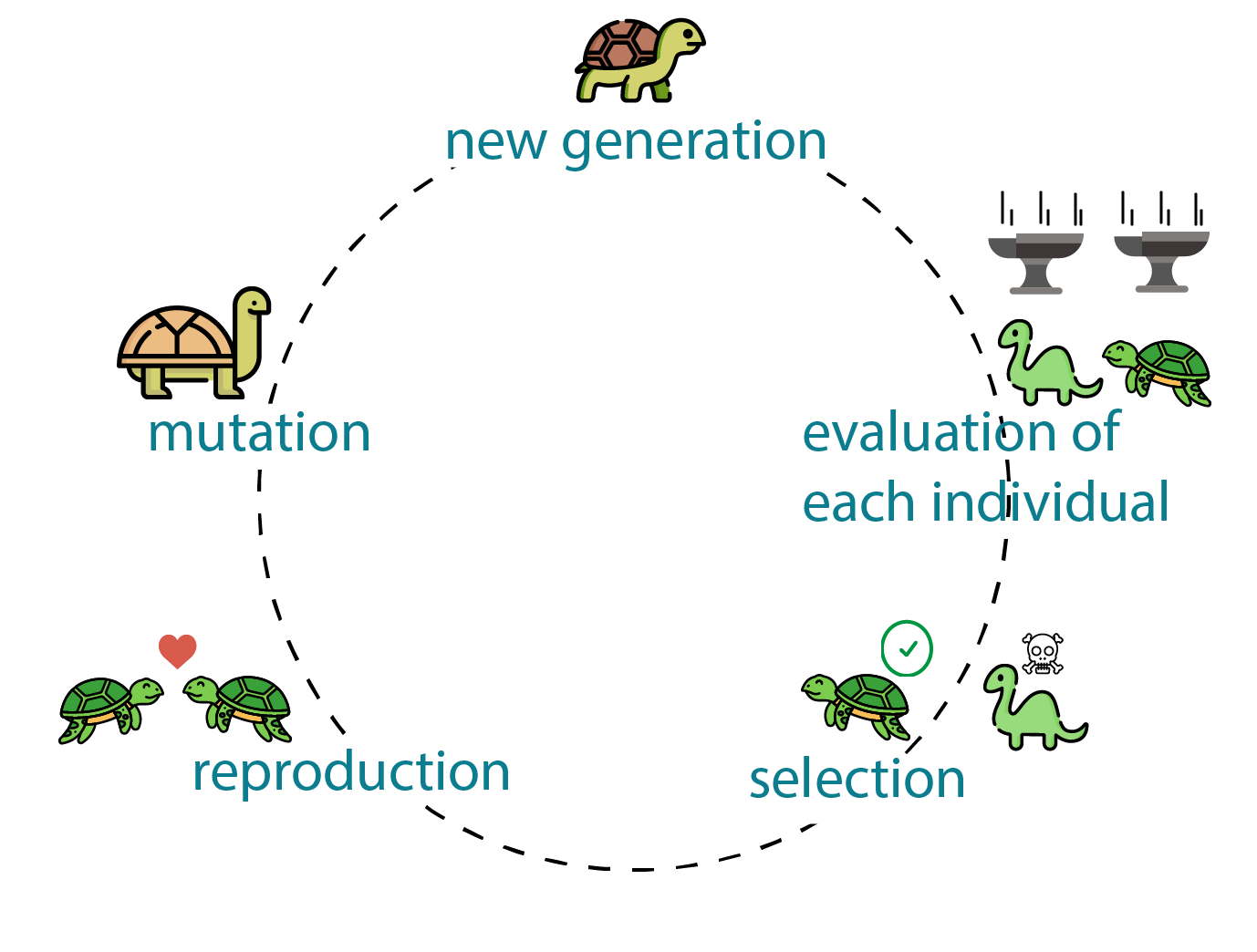 Genetic Algorithms